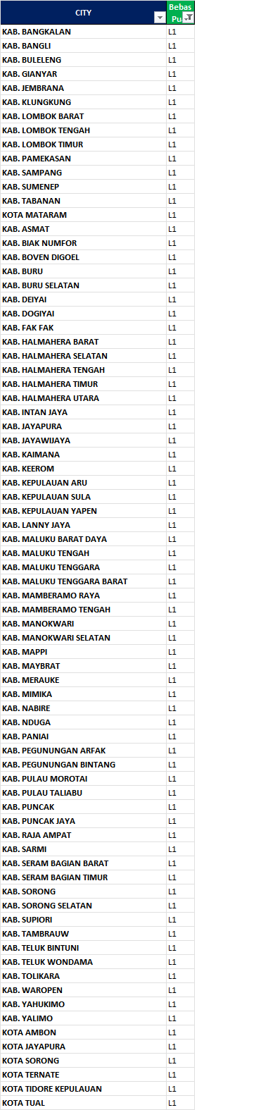 Area 1 XL Data Bebas Puas