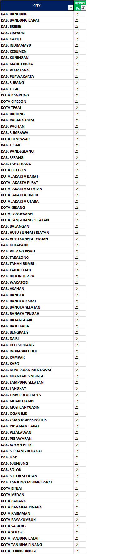 Area 2 XL Data Bebas Puas