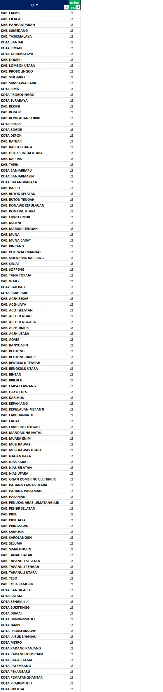 Area 3 XL Data Bebas Puas