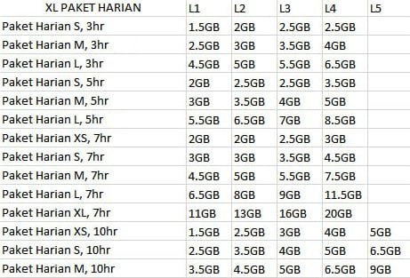 XL Data Harian Special